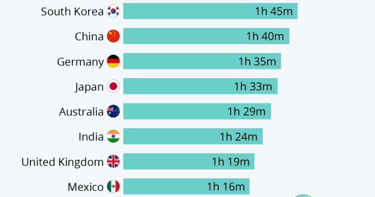 Immagine del giorno: I Paesi dove si dedica più tempo a mangiare e bere