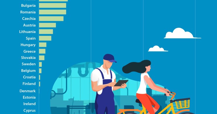 Immagine del giorno: la produzione di biciclette in Europa