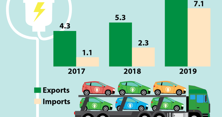Immagine del giorno: Il mercato delle auto elettriche e ibride in Europa