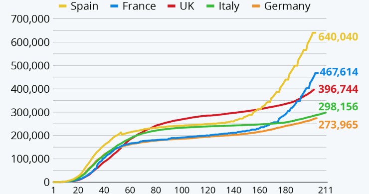 Immagine del giorno: la nuova ondata di coronavirus in Europa