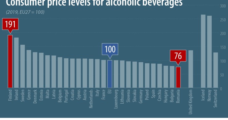 Immagine del giorno: Come variano i prezzi degli alcolici nell'Ue