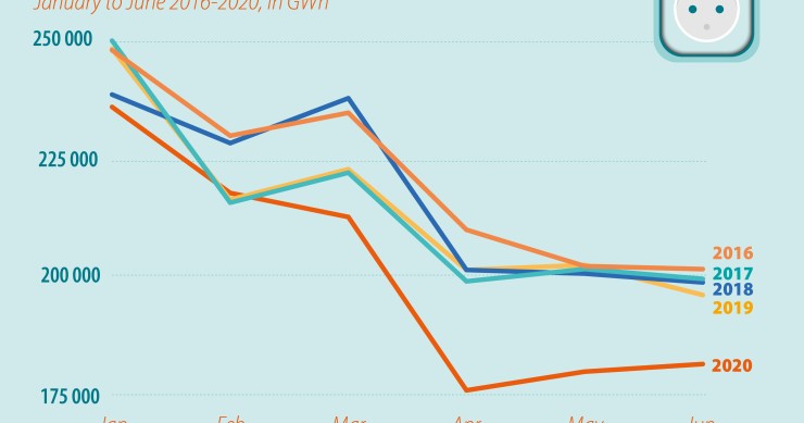Immagine del giorno: il consumo di elettricità nell'Ue