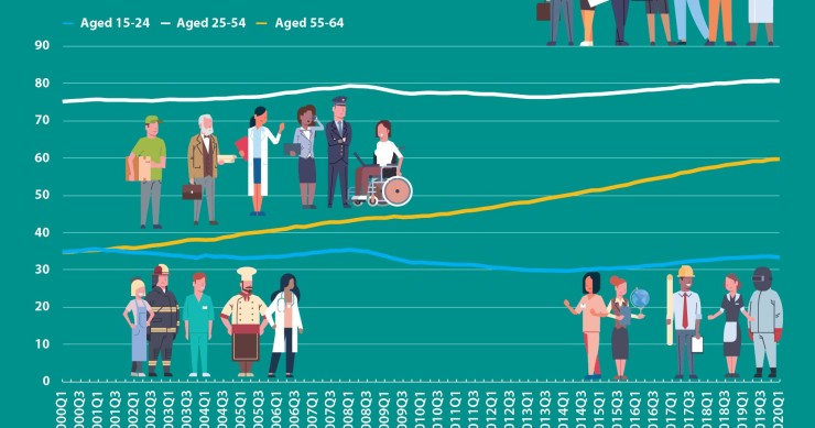 Immagine del giorno: il tasso di occupazione in Europa