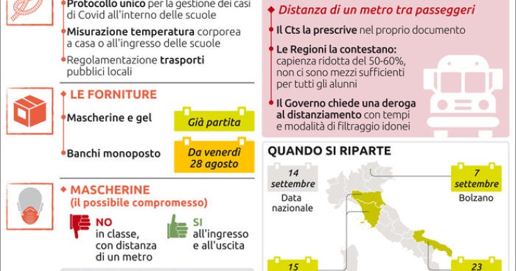 Immagine del giorno: Riapertura scuole, i nodi da sciogliere