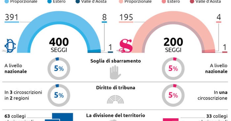 Immagine del giorno: Nuova legge elettorale, come sarà il Germanicum
