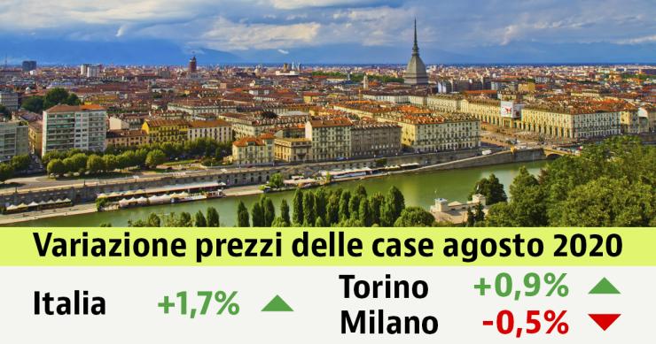 Prezzi delle case in aumento dell'1,7% ad agosto. Scopri i valori nella tua città