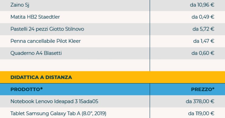 Immagine del giorno: "Back to school", gli acquisti più gettonati anche in vista della DAD