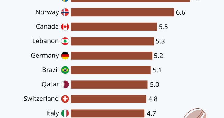 Immagine del giorno: I Paesi in cui si beve più caffè