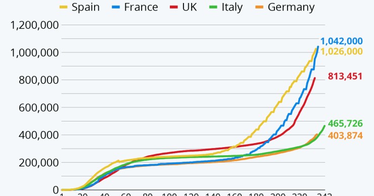 I casi di coronavirus in Europa 