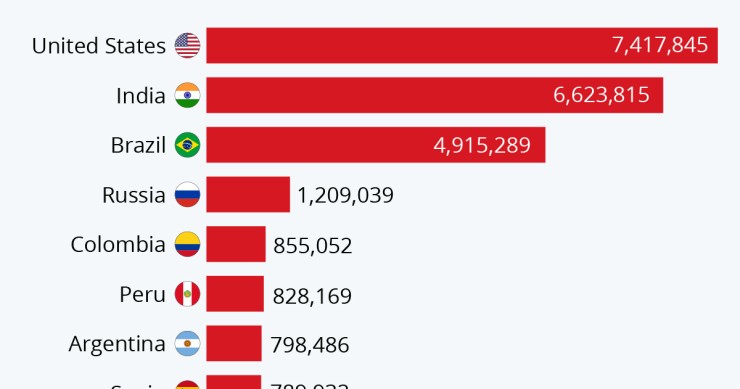 Immagine del giorno: i Paesi con più casi di covid accertati