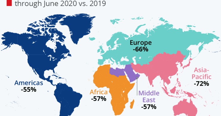 Immagine del giorno: L'impatto del Covid sul turismo mondiale