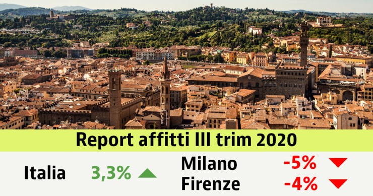 Affitti su del 3,3% nel III trim, ma nei grandi centri si registra un calo