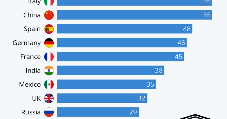 I Paesi con più siti patrimonio dell’Unesco al mondo
