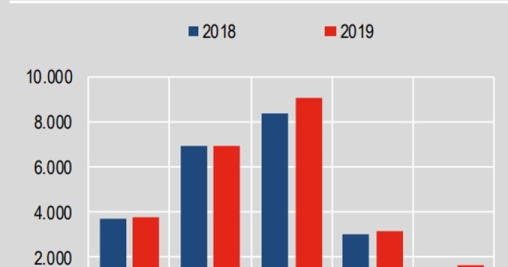 Agriturismi in Italia, ecco quanti sono