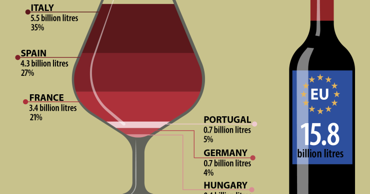 I principali Paesi per la produzione e il commercio di vino nell'UE