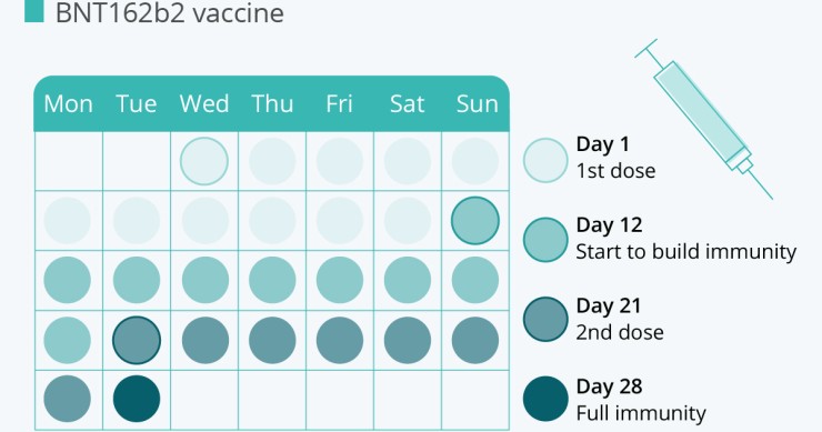 Il processo di somministrazione del vaccino Pfizer/BioNTech