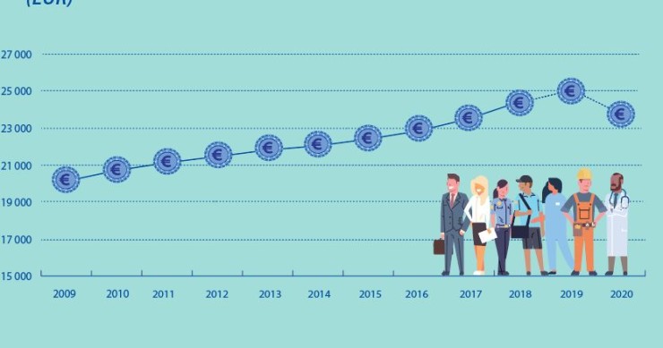 L’impatto del covid sul mondo del lavoro in Europa