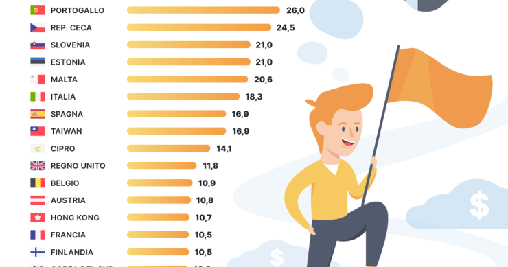 Indice iPhone 2020: quanti giorni devi lavorare per guadagnare un iPhone 12 Pro