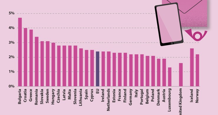 Le spese per la "comunicazione" delle famiglie nell'Ue