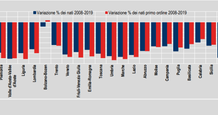 I nuovi nati nel 2008 contro quelli del 2019 nelle diverse regioni