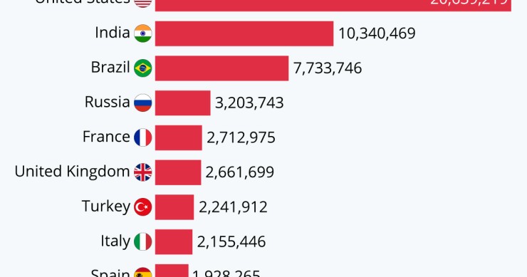 I Paesi con più casi di covid al mondo