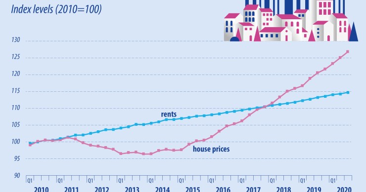 L'andamento dei prezzi delle case e degli affitti nell'Ue
