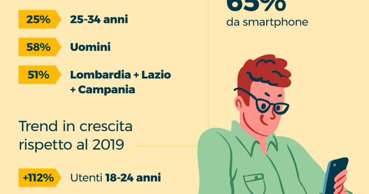 E-commerce e covid, cosa cercano di più gli italiani on line