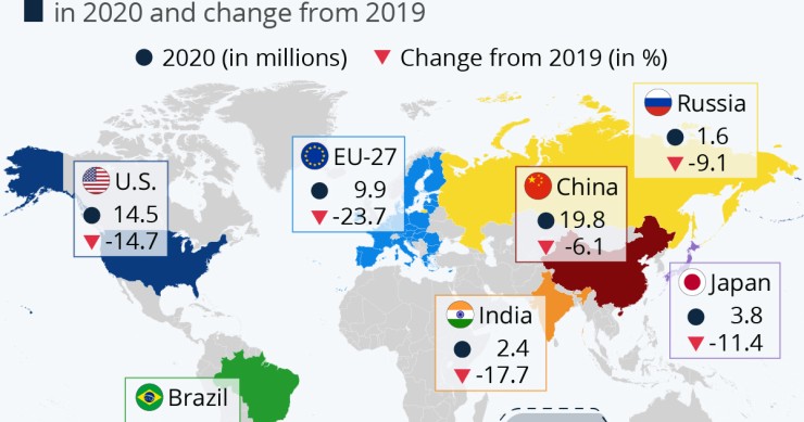 Come il covid ha influito sul mercato auto