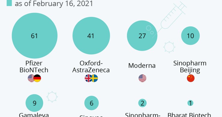 Tutti i vaccini anti-covid al mondo
