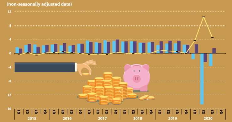 L’impatto del covid sui consumi e sui risparmi delle famiglie in Europa