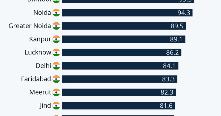 Le città più inquinate del mondo