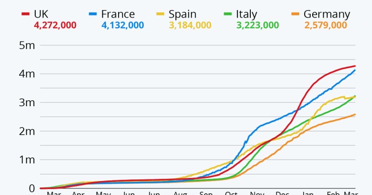 Il rischio di una terza ondata di contagi in Europa