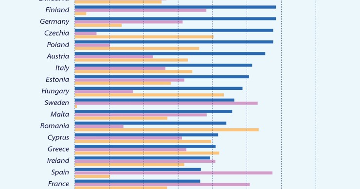 Accudimento dei figli, come si organizzano i genitori nell'Ue
