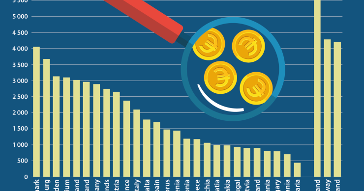 La retribuzione media nei Paesi dell’Unione europea