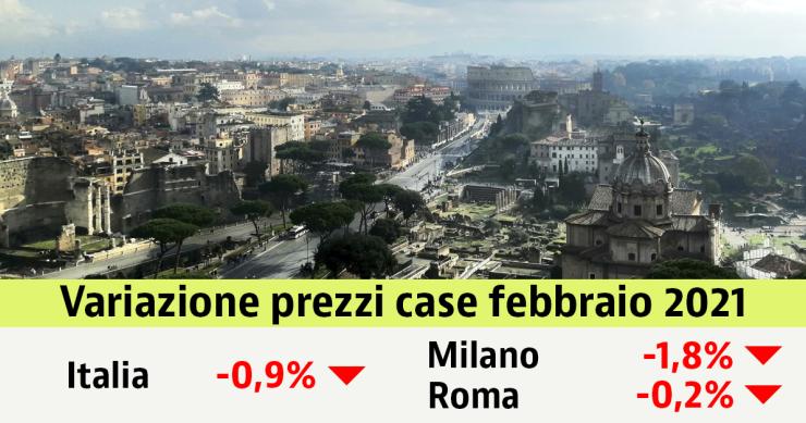 Calano ancora i prezzi delle case usate: - 0,9% a febbraio. Scopri i valori nella tua città