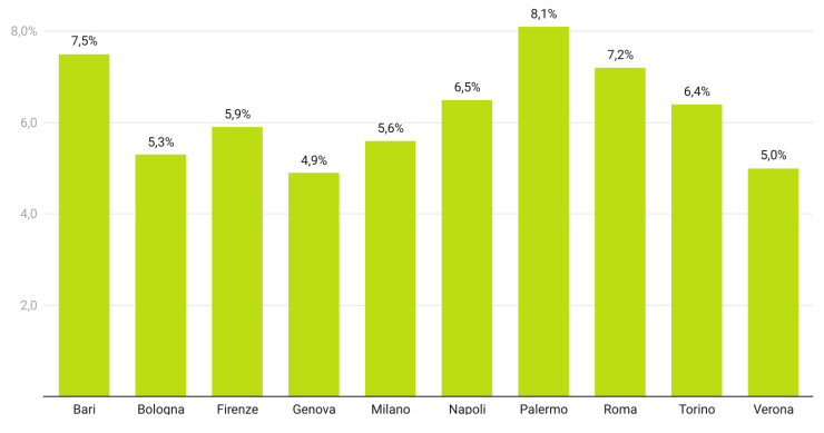 Investimenti alternativi, quanto rende un box auto