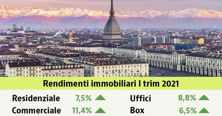 Rendimenti immobiliari in crescita in Italia nell’anno della pandemia. I valori per città