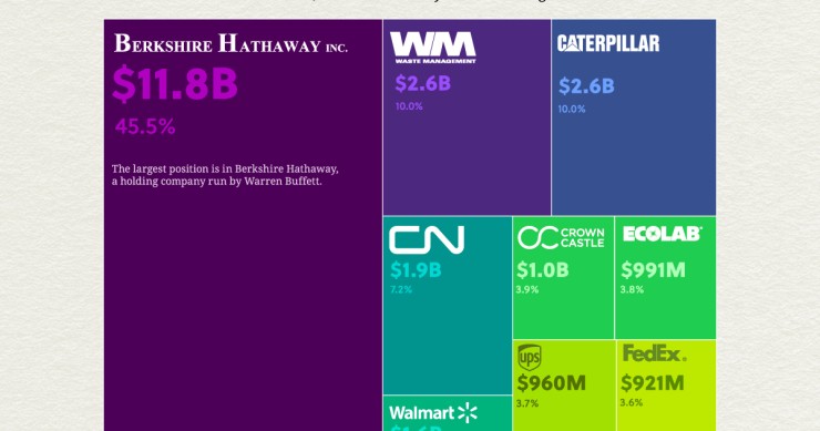 Gli investimenti della Fondazione di Bill e Melinda Gates