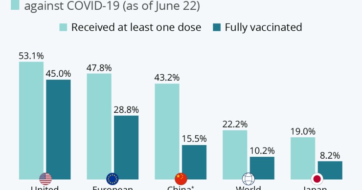 Olimpiadi Tokyo 2020, quanti sono i vaccinati in Giappone