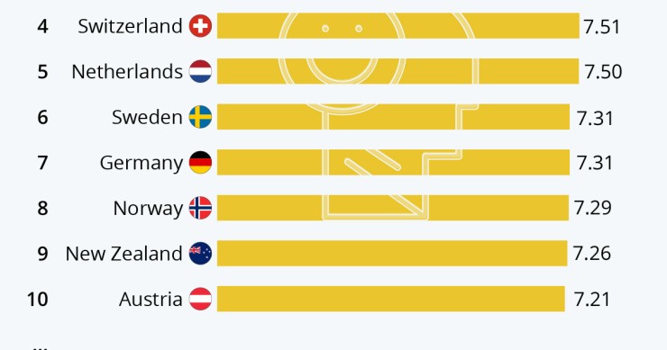 I Paesi più felici del mondo