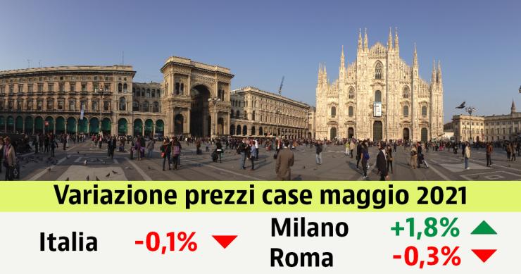 Prezzi delle case giù dello 0,1% a maggio, ma su in un anno (+1,1%) . Scopri i valori nella tua città