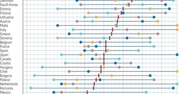 Le politiche di sostegno alla famiglia nel mondo