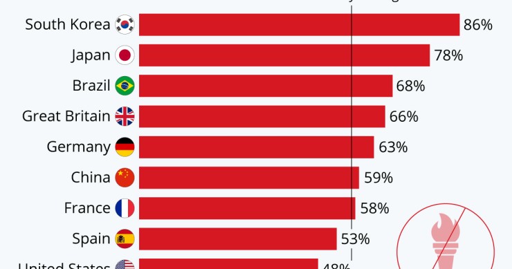 Tokyo 2020, i Paesi che vorrebbero sospendere le Olimpiadi