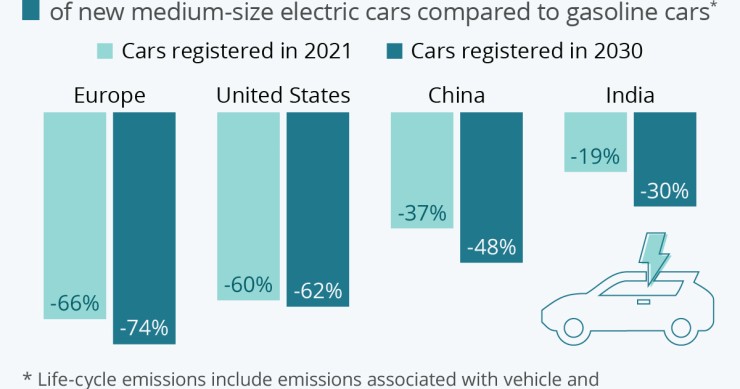 Le auto elettriche sono davvero meno inquinanti?