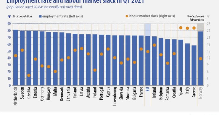 L'andamento del tasso di occupazione nell'Ue. La situazione di Italia, Spagna e Grecia