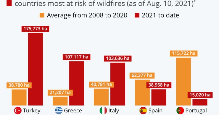 Incendi in Europa, i Paesi più a rischio