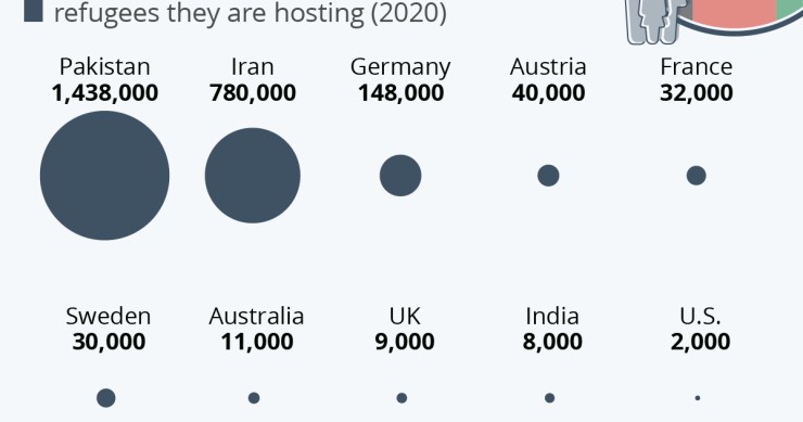 Dove si trovano nel mondo i rifugiati afghani