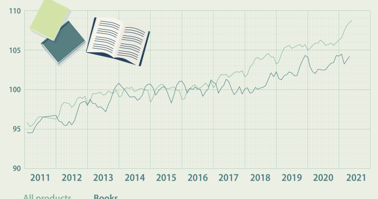 Libri sotto l'ombrellone, quanto costano in Europa