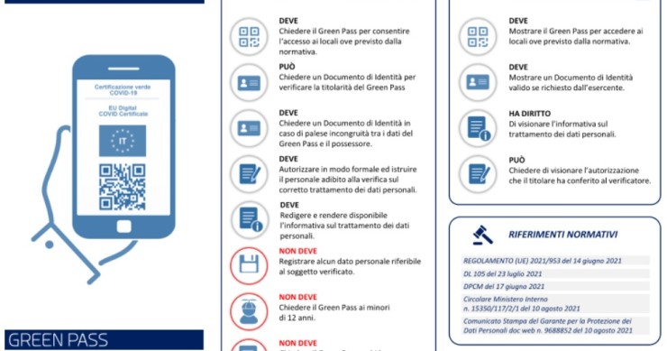 Green pass, istruzioni per l'uso