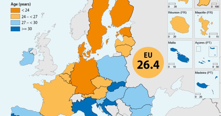 A quanti anni i giovani lasciano la casa dei genitori?